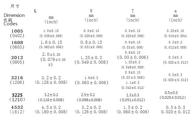鐵氧體電感GSTMI Series 2 蘇州谷景電子有限公司 2